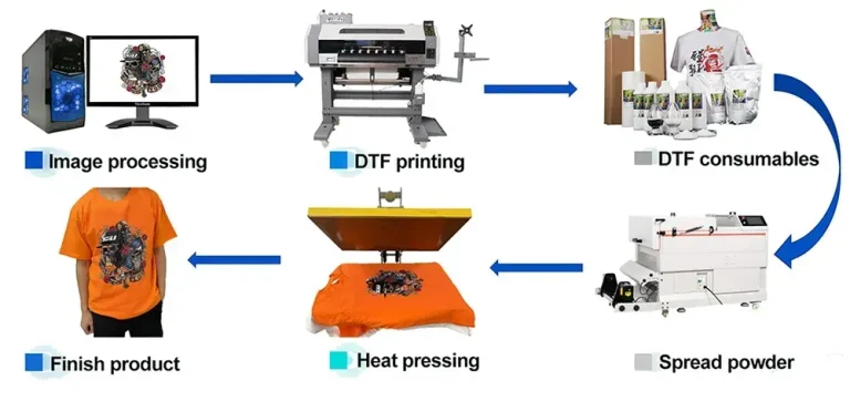 DTF Printing Techniques: What You Need to Know