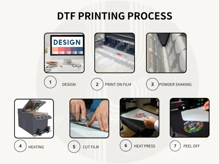 DTF Printing: History and Rise in the Apparel Industry